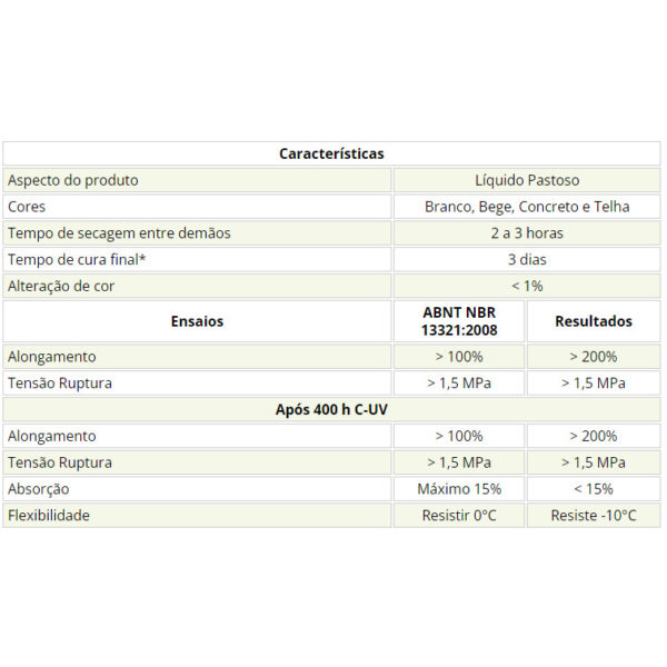 VEDALAGE PLUS MANTA LIQ. BRANCA 12KG VIAPOL V0216250 - Image 2